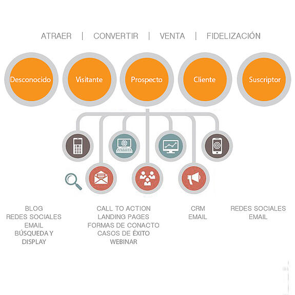 Inbound_Marketing